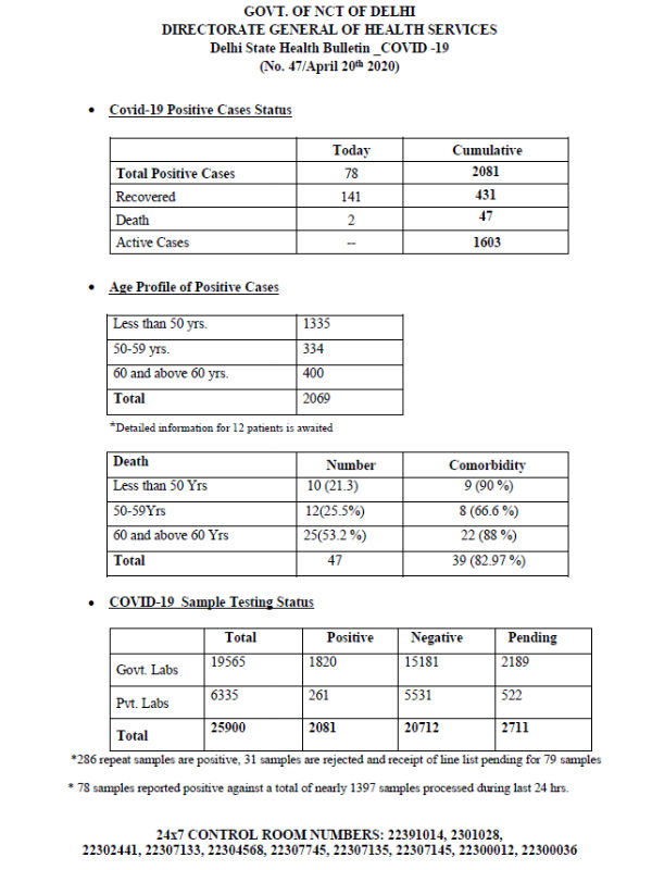 டெல்லி நிலவரம் 