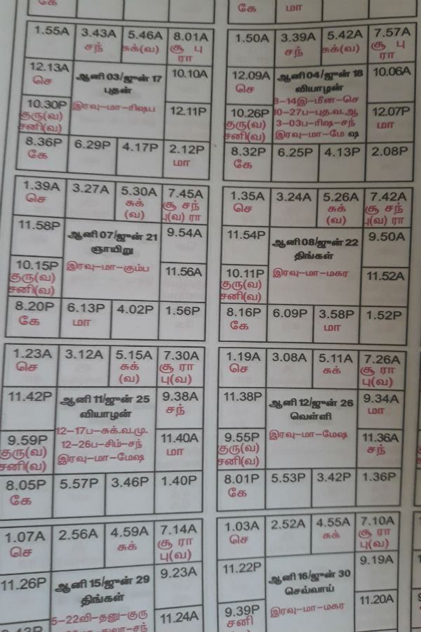 கொரோனா பாதிப்பு குறையுமா