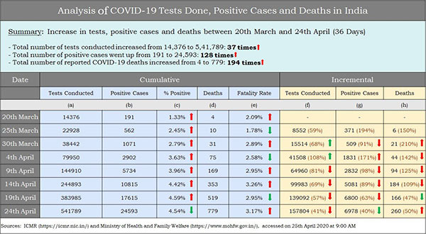prashant kishor listed the details of of covid 19 test in india 