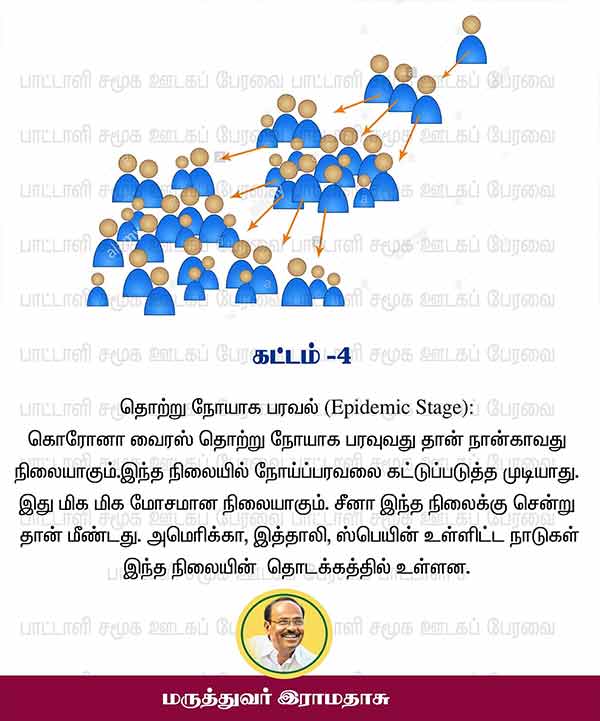 கட்டம் 4 
