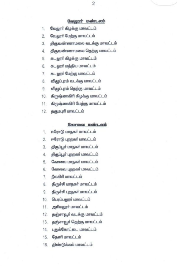  ஊராட்சி செயலர் பொறுப்புகள் ரத்து