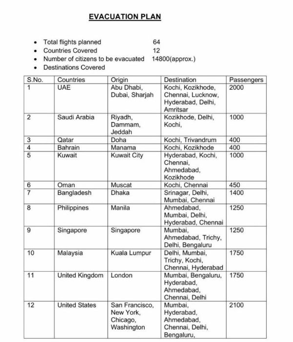 அமெரிக்காவிலிருந்து சென்னைக்கு விமானம் 
