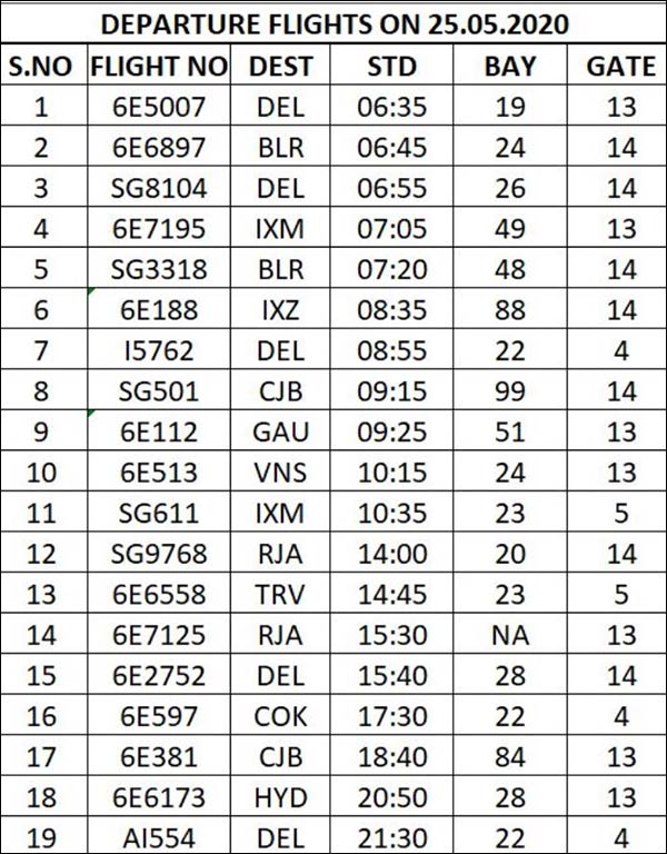  எத்தனை இயக்கலாம்