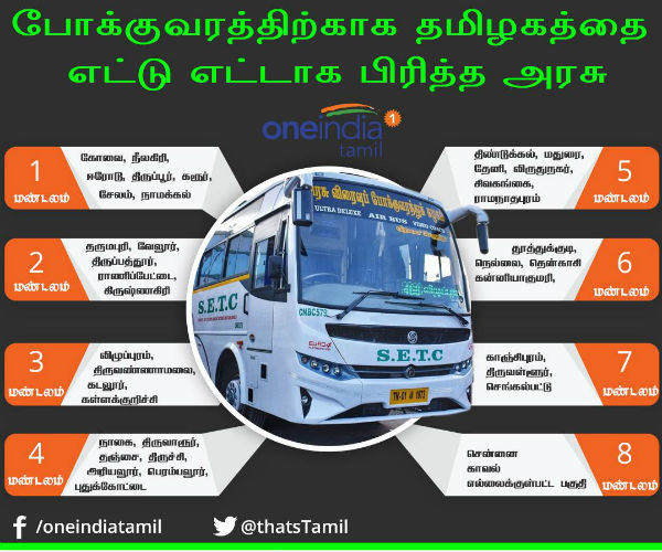 Tamilnadu Government separates the state into 8 zones for Public transport 