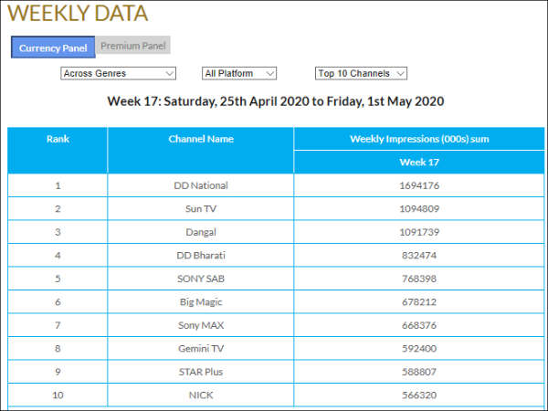 ராஜாதி ராஜாவான டிடி