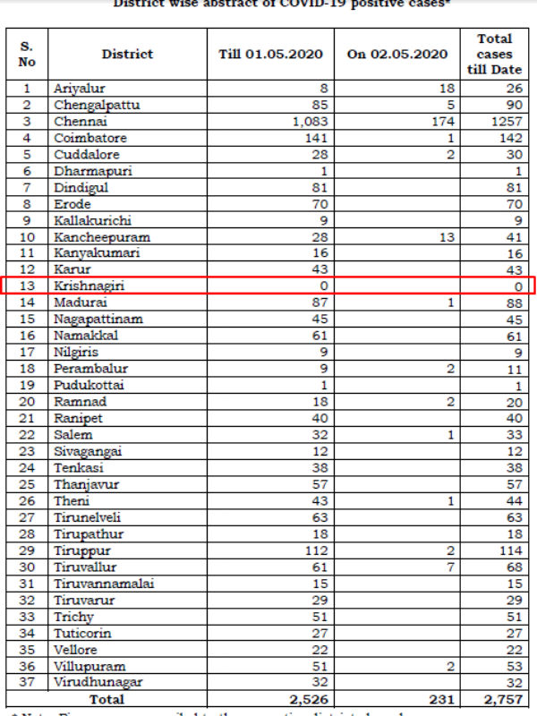 உண்மையா 