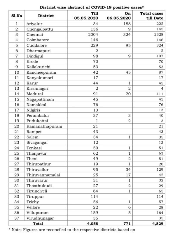 அரியலூர் அதிகம் அரியலூர் அதிகம்