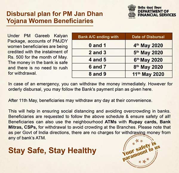 Women beneficiaries under PM Jan Dhan Yojana will get Rs 500 in their account 
