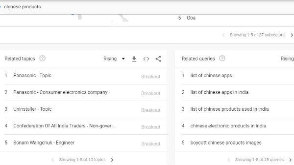 கூகுள் பொருட்கள் 