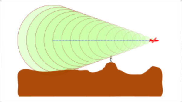 அதிர்ச்சி அலைகள் வரும் 