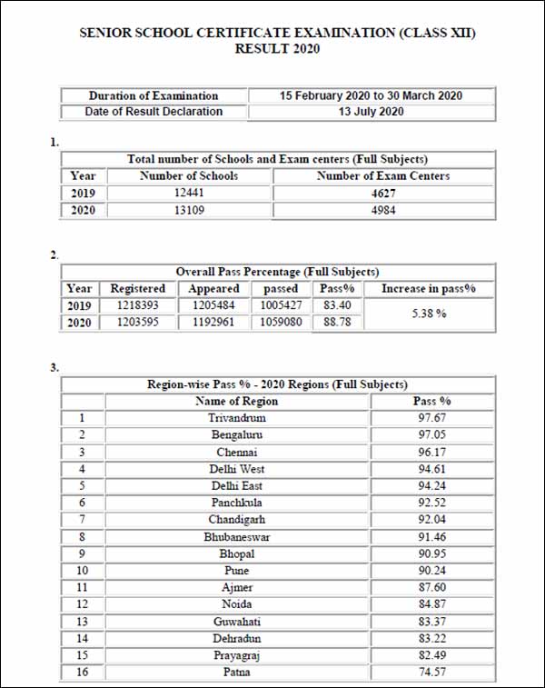 தேர்ச்சி அதிகம் 