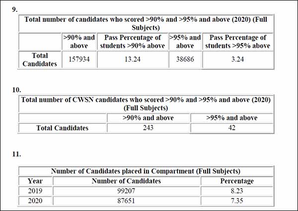 பெங்களூர், சென்னை 