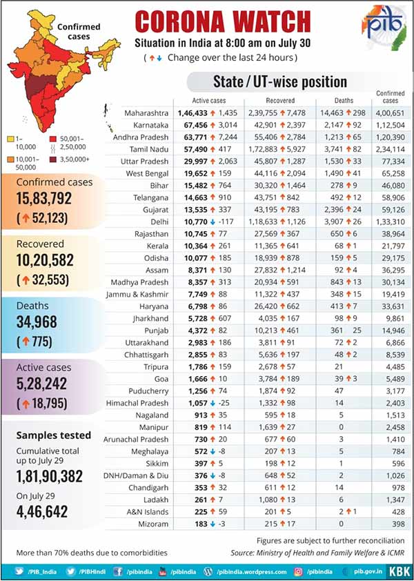 உயிரிழப்பு இல்லாத மிசோரம் உயிரிழப்பு இல்லாத மிசோரம்