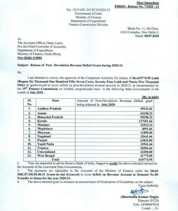 The Central government has allocated Rs 6,195.08 crore to 14 states 