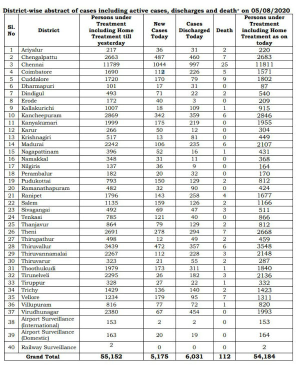 கடலூரில் 9 பேர் மரணம் 
