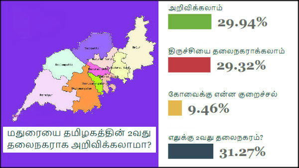 திருச்சி திருச்சி