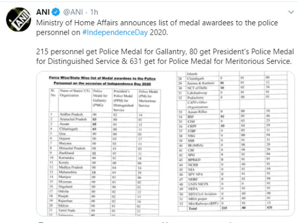 23 police awardees from Tamil Nadu on IndependenceDay 2020 