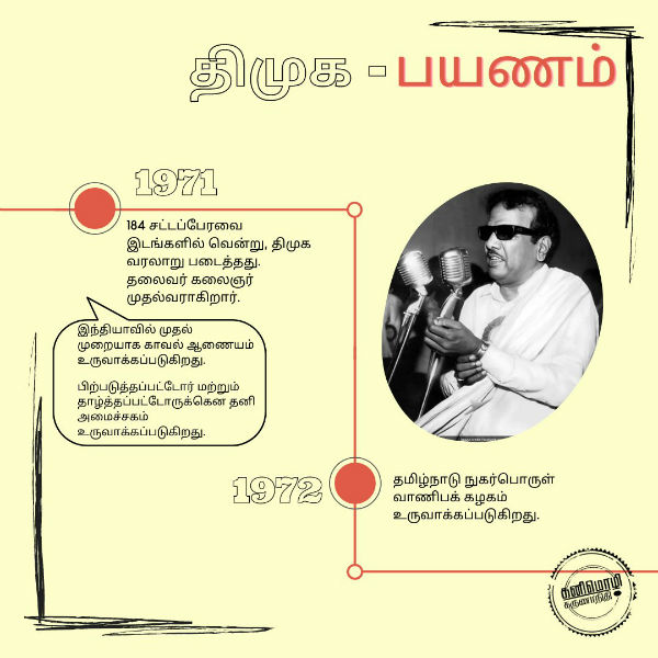 DMK is getting ready for Mupperum vizha MP Kanimozhi registers with parties achievements 