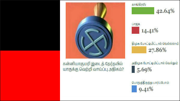 சிறுபான்மையினர் சிறுபான்மையினர்