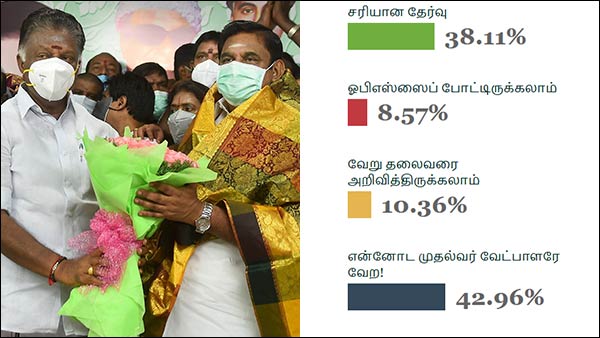  ஆப்ஷன்