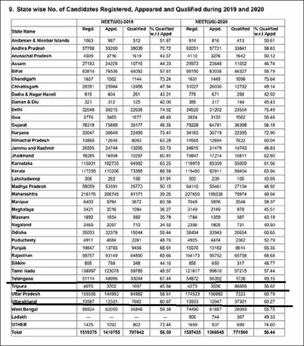 தேர்ச்சி விவரங்கள் 