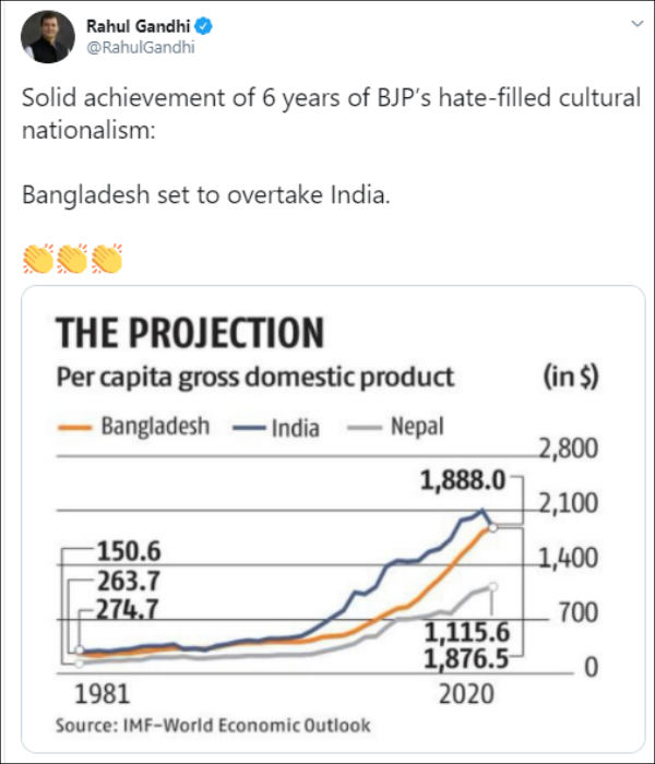 Rahul on IMF Predicts Bangladesh and India in GDP Growth Rahul on IMF Predicts Bangladesh and India in GDP Growth