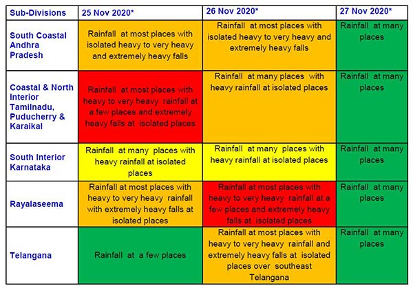 உக்கிரமான புயல் காற்று 