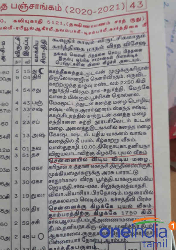 கார்த்திகையில் மழை 