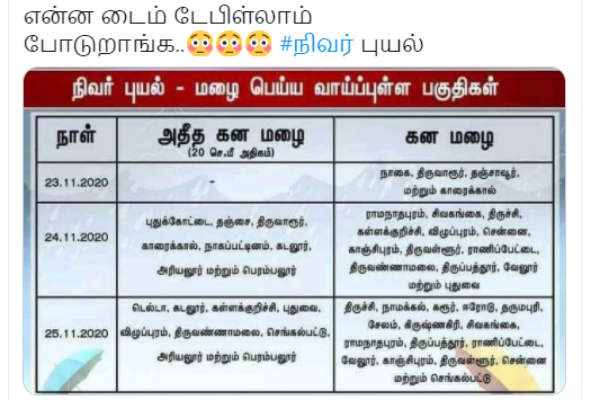 நிவர் புயல் 