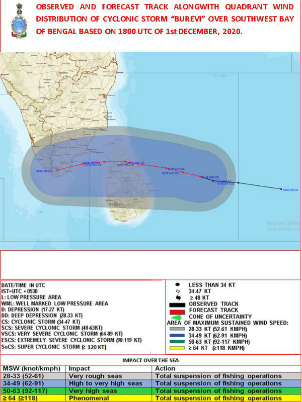 Cyclone Burevi to make Land Fall in Srilanka on today 