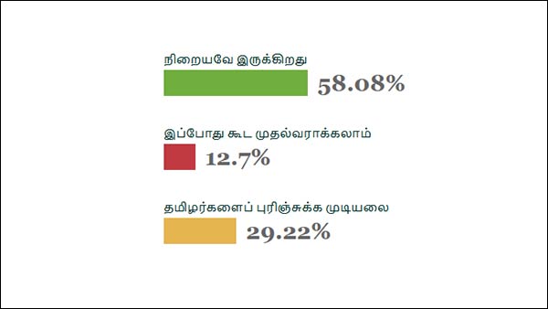 கருத்து கணிப்பு
