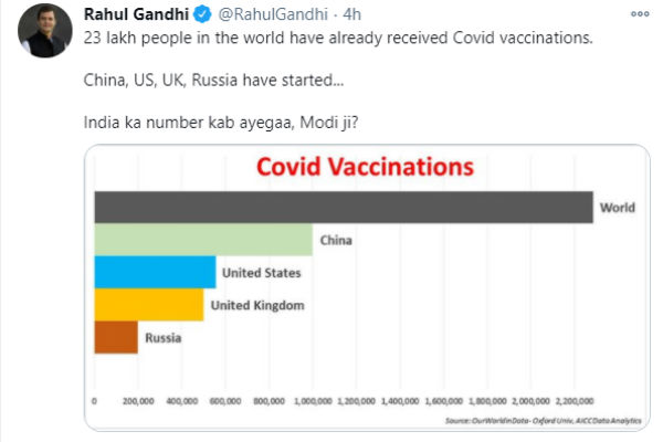 When India will start covid-19 vaccination, asking Rahul Gandhi