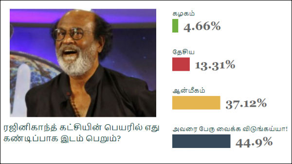என்ன சர்வே அது என்ன சர்வே அது