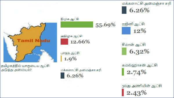 யார் ஆட்சி அமையும் 