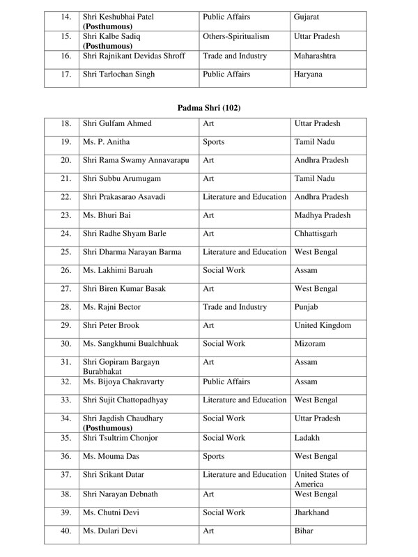 Singer S P Balasubramaniam awarded Padma Vibhushan 