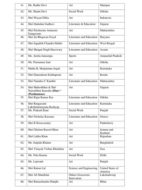 Singer S P Balasubramaniam awarded Padma Vibhushan 