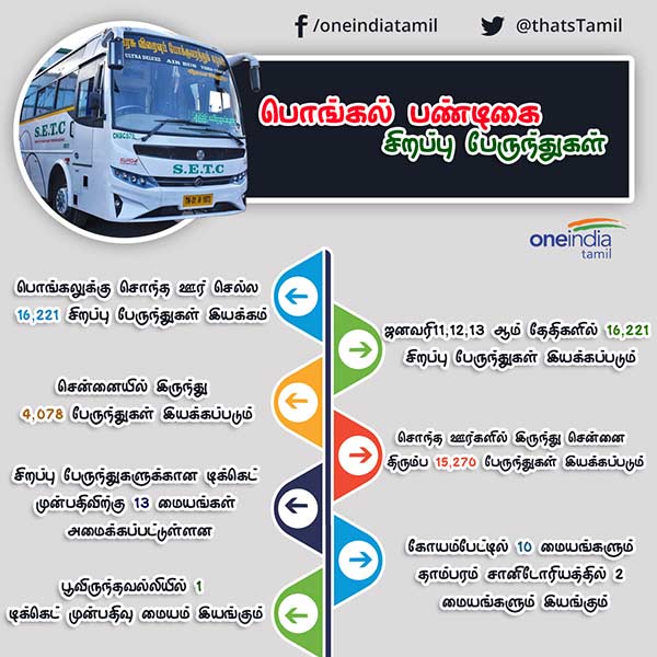Pongal Special bus : 5 bus terminals special buses to be operated in Chennai 