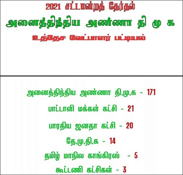 ADMK to contest in 3 constituencies in Dindigul Dist? 