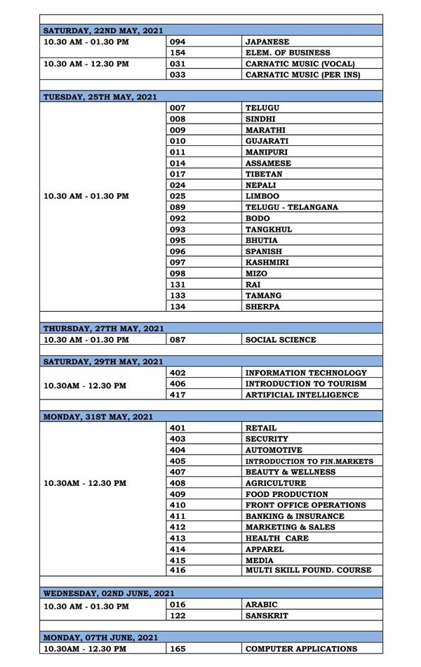 சிபிஎஸ்இ பாடத்திட்டம் குறைப்பு