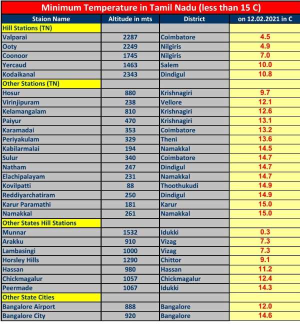 மிகவும் குளிர் 