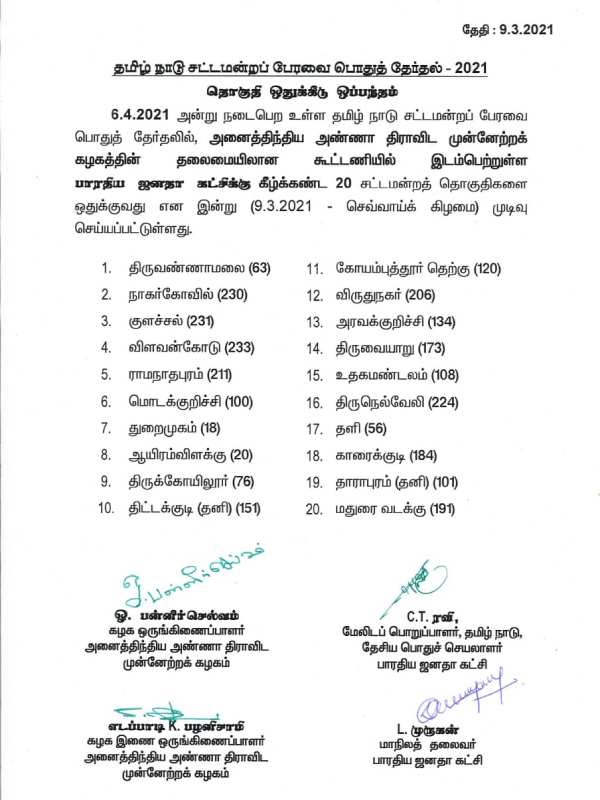 admk announced 20 constituencies of bjp in tn assembly election 2021