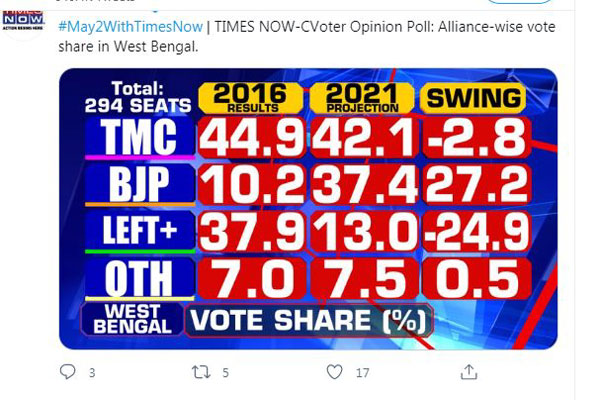 மிரள வைக்கும் பாஜக 