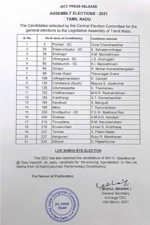 Release of candidate list for 21 constituencies in Congress 