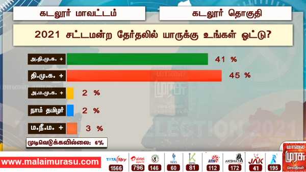 கடும் போட்டி 