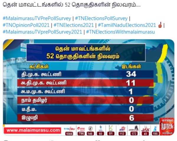 தலைவர்கள் கண்டனம் 