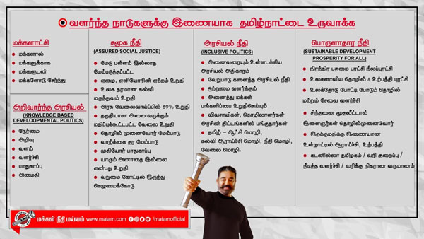 மாசு இல்லாத ஆலைகள் 