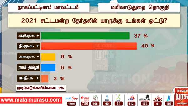 சீர்காழி 