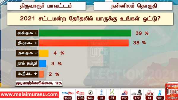 நன்னிலம் நன்னிலம்