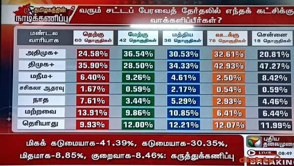 தெற்கே எப்படி தெற்கே எப்படி