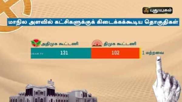  Puduyugam TV says AIADMK will capture the power again 